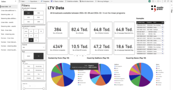 LTV Data